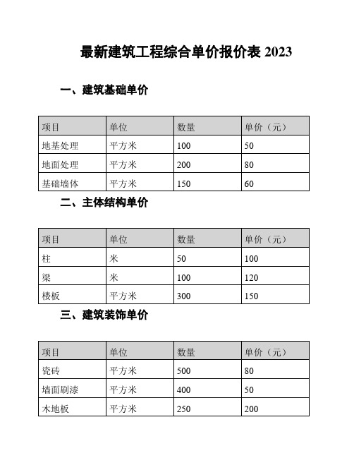 最新建筑工程综合单价报价表 2023