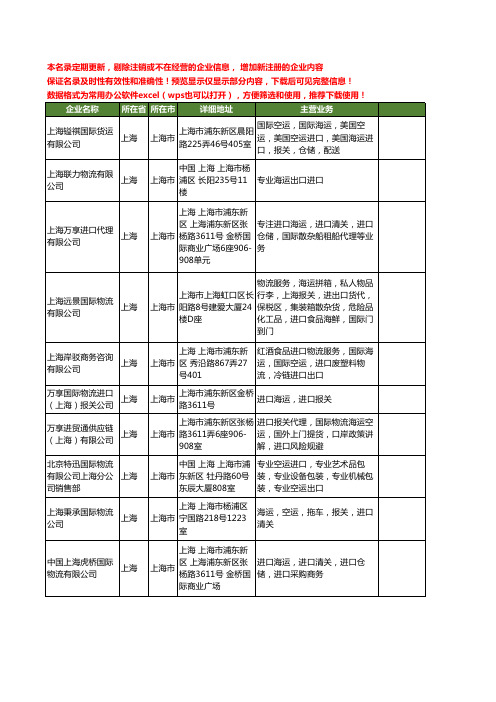 新版上海市进口海运工商企业公司商家名录名单联系方式大全40家