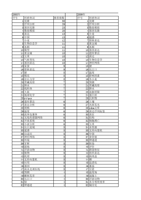 【国家自然科学基金】_开放_基金支持热词逐年推荐_【万方软件创新助手】_20140729