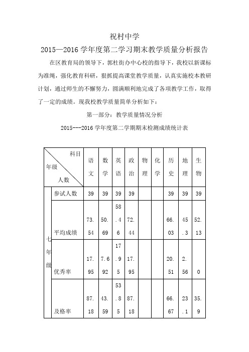 2016教学质量分析