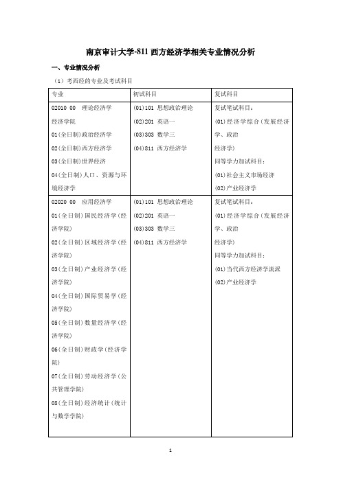 南京审计大学-811西方经济学相关专业分析