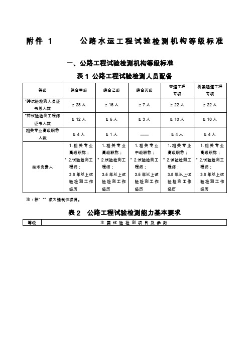 公路水运工程试验检测机构等级标准