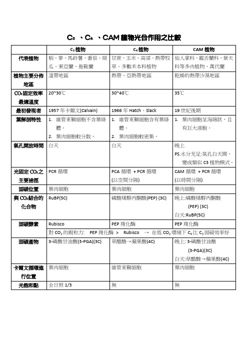 C3C4CAM植物光合作用之比较