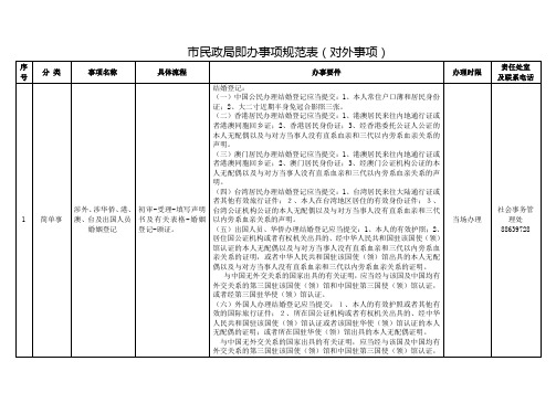 市民政局即办事项规范表(对外事项)