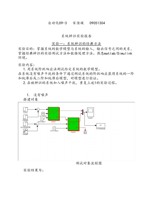 系统辨识实验报告