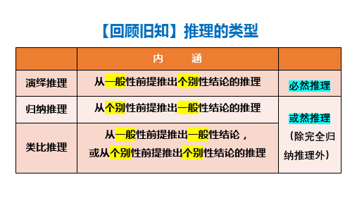 7.1 归纳推理及其方法 课件高中政治统编版选择性必修三逻辑与思维