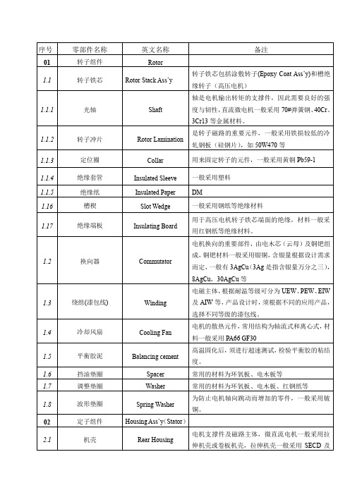 电机零部件中英文对照表及说明