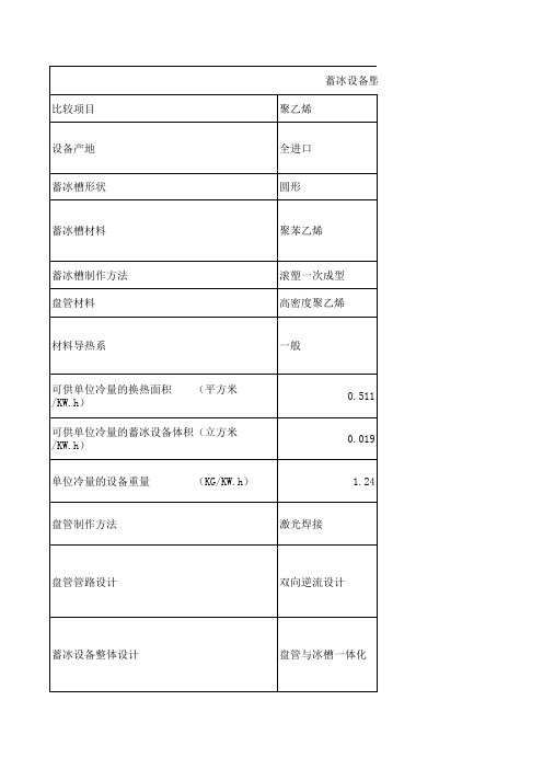 蓄冰设备塑料盘管与钢盘管比较表