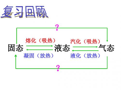 3.4升华和凝华课件ppt