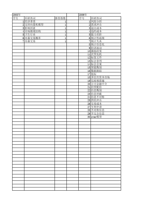 【国家社会科学基金】_信息甄别_基金支持热词逐年推荐_【万方软件创新助手】_20140805