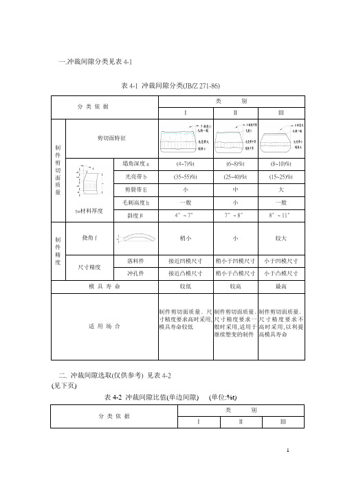 冲压模具 常用公式总结