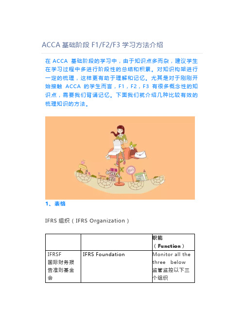 ACCA基础阶段F1F2F3学习方法介绍