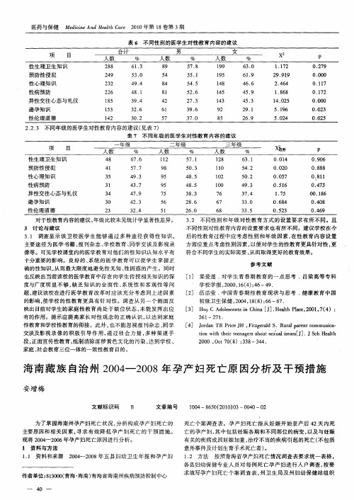 海南藏族自治州2004-2008年孕产妇死亡原因分析及干预措施