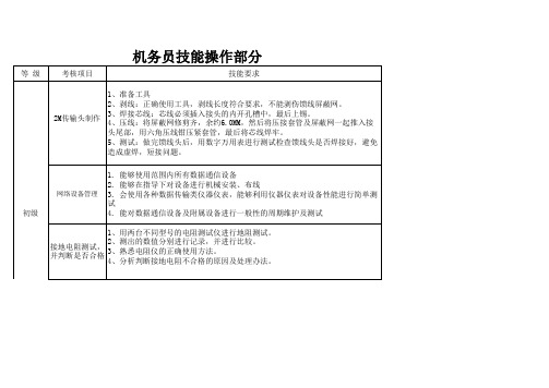 机务员技能考核操作