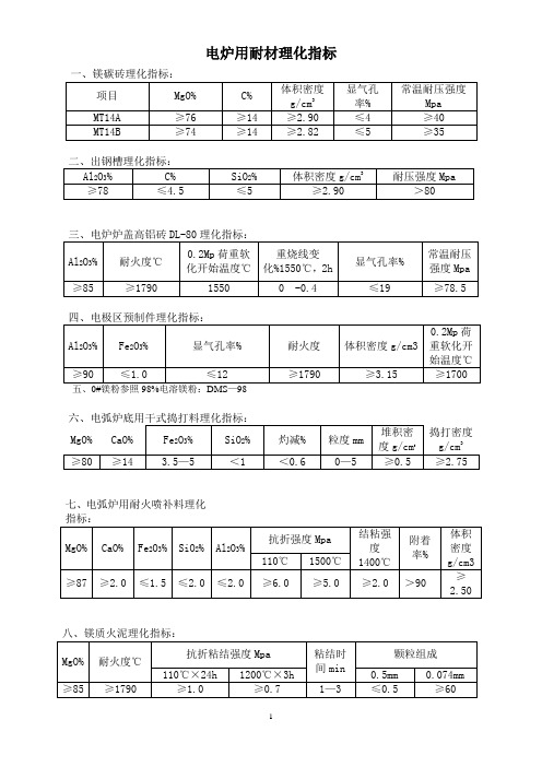 炼钢用耐材理化指标