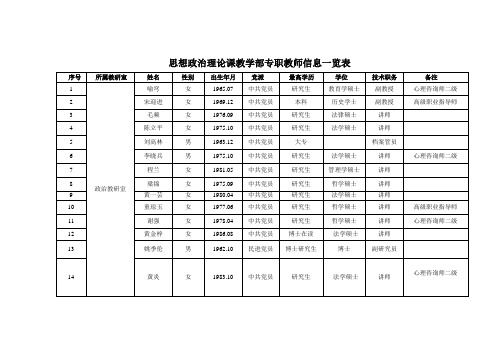 思想政治理论课教学部专职教师信息一览表