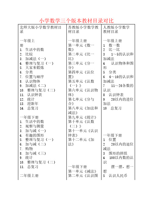 小学数学三种版本教材目录    对比