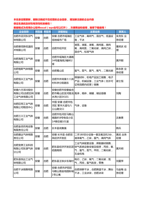 2020新版安徽省工业气体工商企业公司名录名单黄页联系方式大全65家