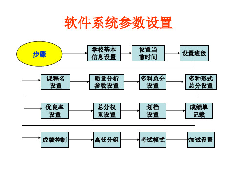 软件系统参数设置