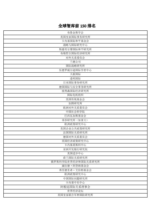 全球智库150强排名(2018年排名)