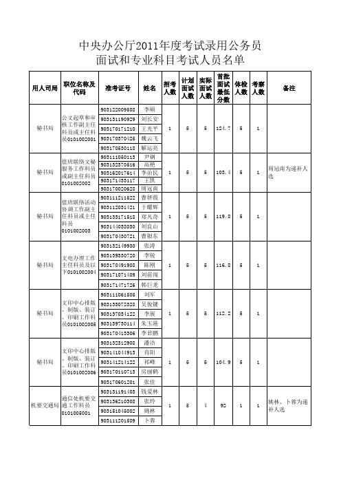 面试和专业科目考试人员名单 - 国家公务员局