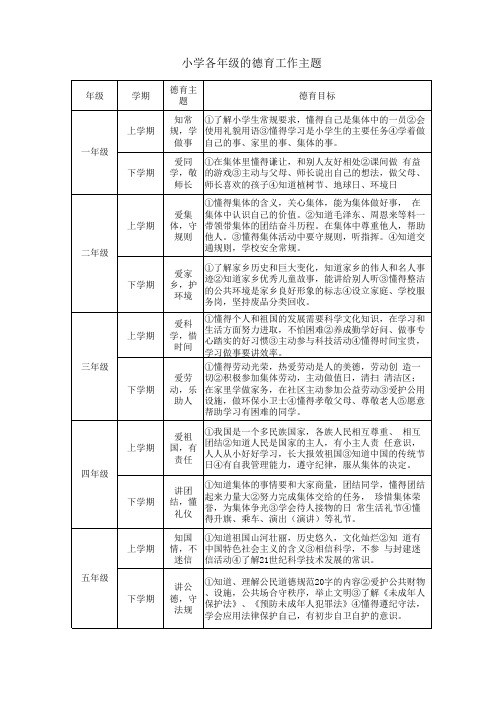 各年级德育工作主题和目标