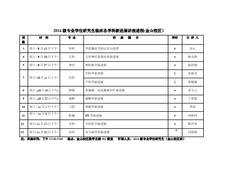 2014级专业学位研究生临床各学科新进展讲座进程(金山校区