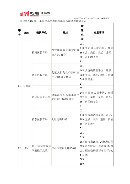 河北省2014年上半年面试报名确认点