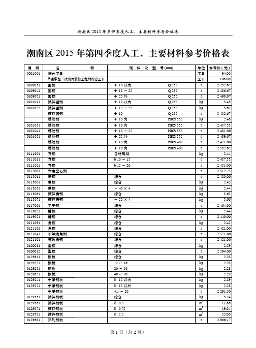 潮南区2015年第四季度人工、主要材料参考价格表