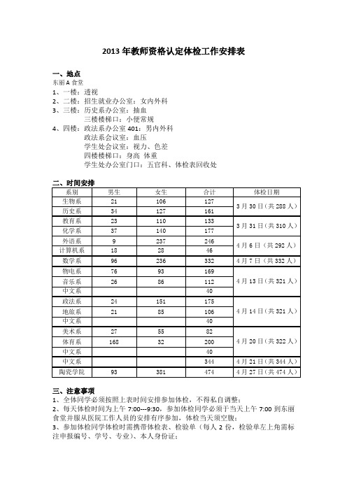 2013年教师资格认定体检工作安排表