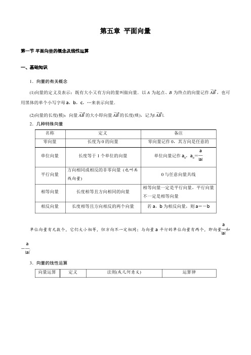 2020年高考数学一轮复习考点与题型总结：第五章 平面向量含答案