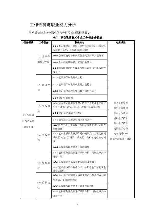 移动专业职业能力分析与课程设置