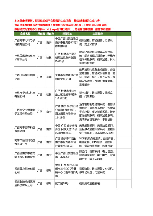 新版广西省视频监控工商企业公司商家名录名单联系方式大全121家