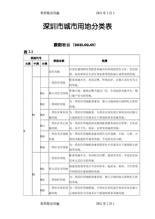 深圳市城市用地分类表之欧阳歌谷创编