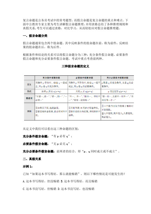 假言命题推理基本知识