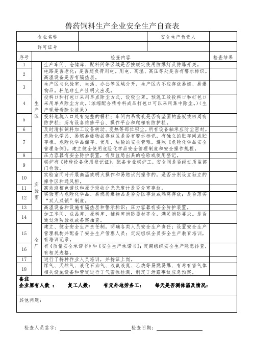 兽药饲料企业生产企业安全生产隐患自查表