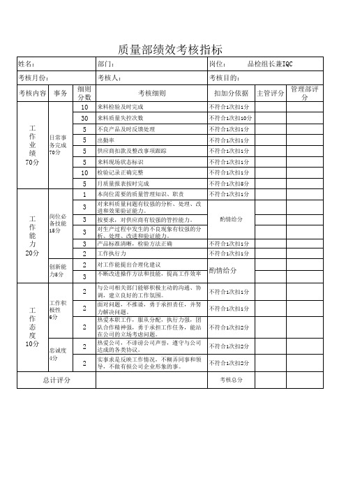 (精品)质量部绩效考核