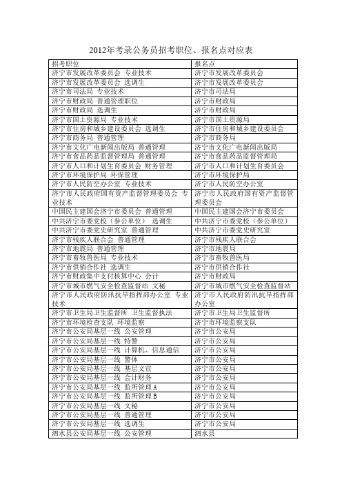 济宁市2012年考录公务员招考职位、报名点对应表