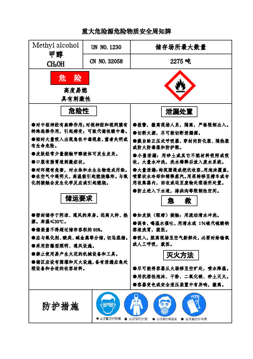 重大危险源甲醇安全周知牌