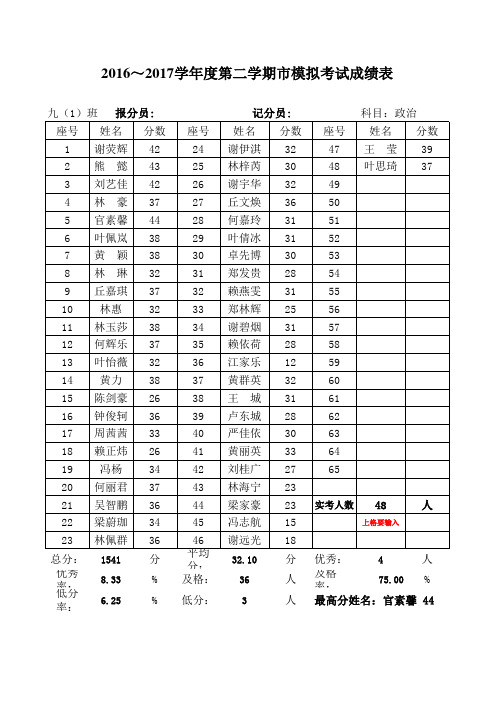 九年级政治市模拟成绩录入表(50分制) (1)