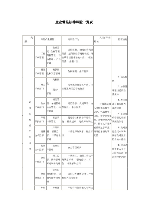 企业常见法律风险一览表