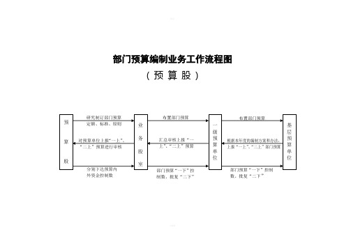 预算编制流程图