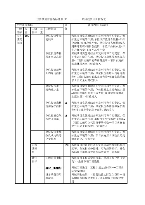 预算绩效评价指标体系