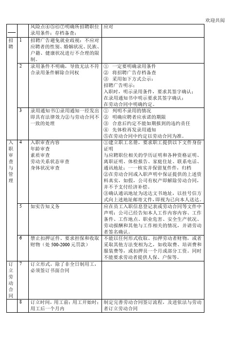 人事劳动管理风险点与应对(表格模板格