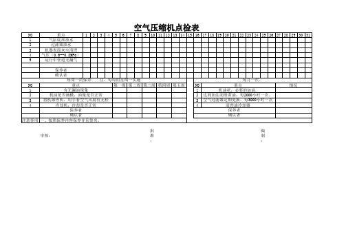 空气压缩机点检表