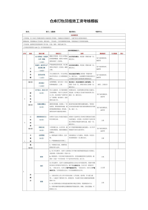 仓库打包员绩效工资考核模板