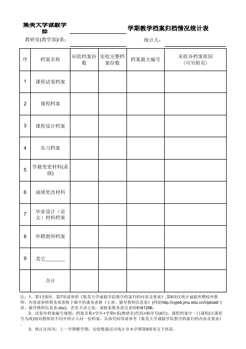 集美大学诚毅学院教学档案归档情况统计表