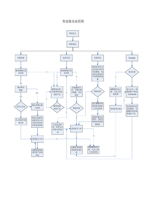 售前、售中、售后服务流程图