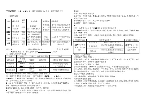 中国近现代史