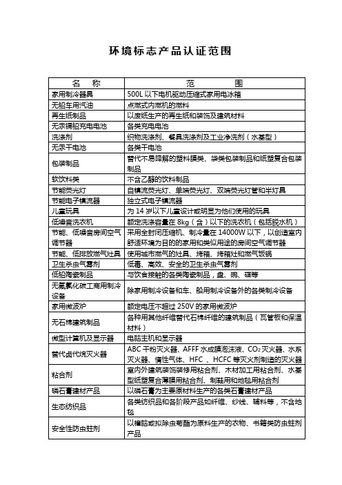 环境标志产品认证范围 国家环境保护局文件 号 